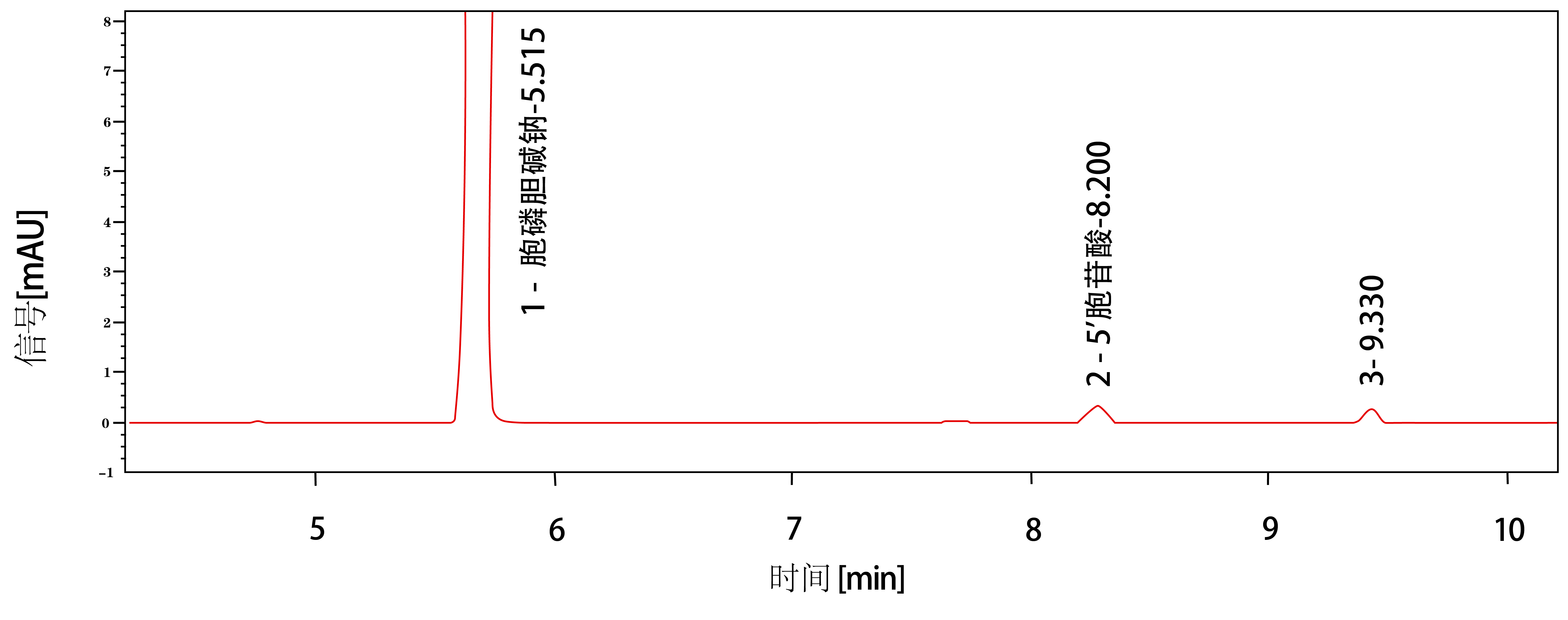AQ谱图胞磷胆碱钠-1-2_画板 1 AQ谱图胞磷胆碱钠-1-2_画板 1