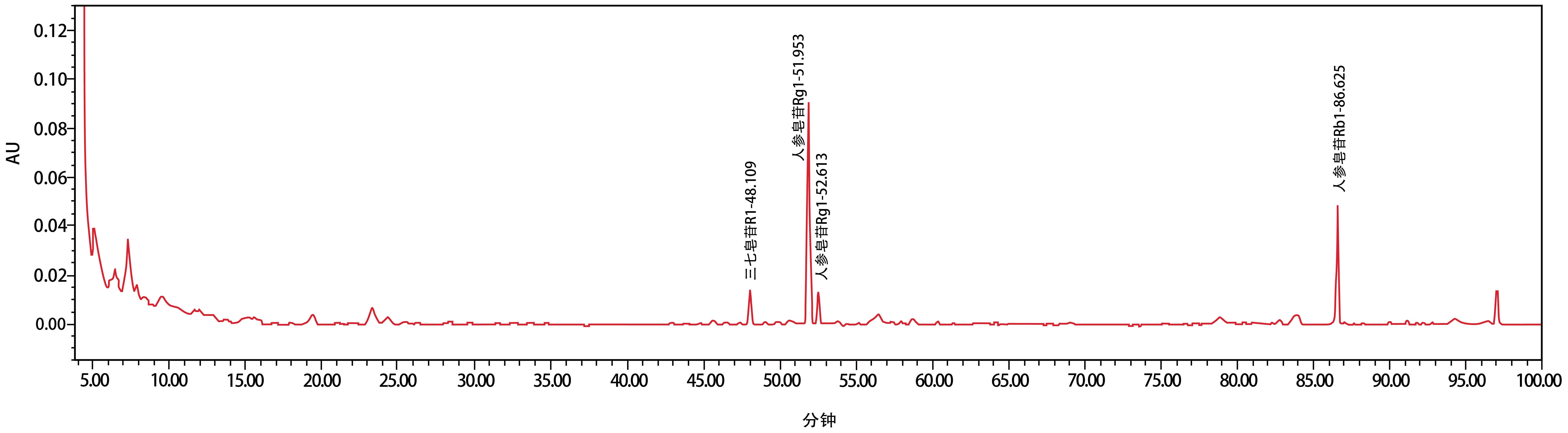 复方丹参片谱图-2修改-2_画板 1