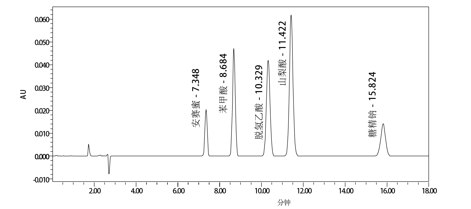 PFchrom EP C18谱图_画板 1_画板 1