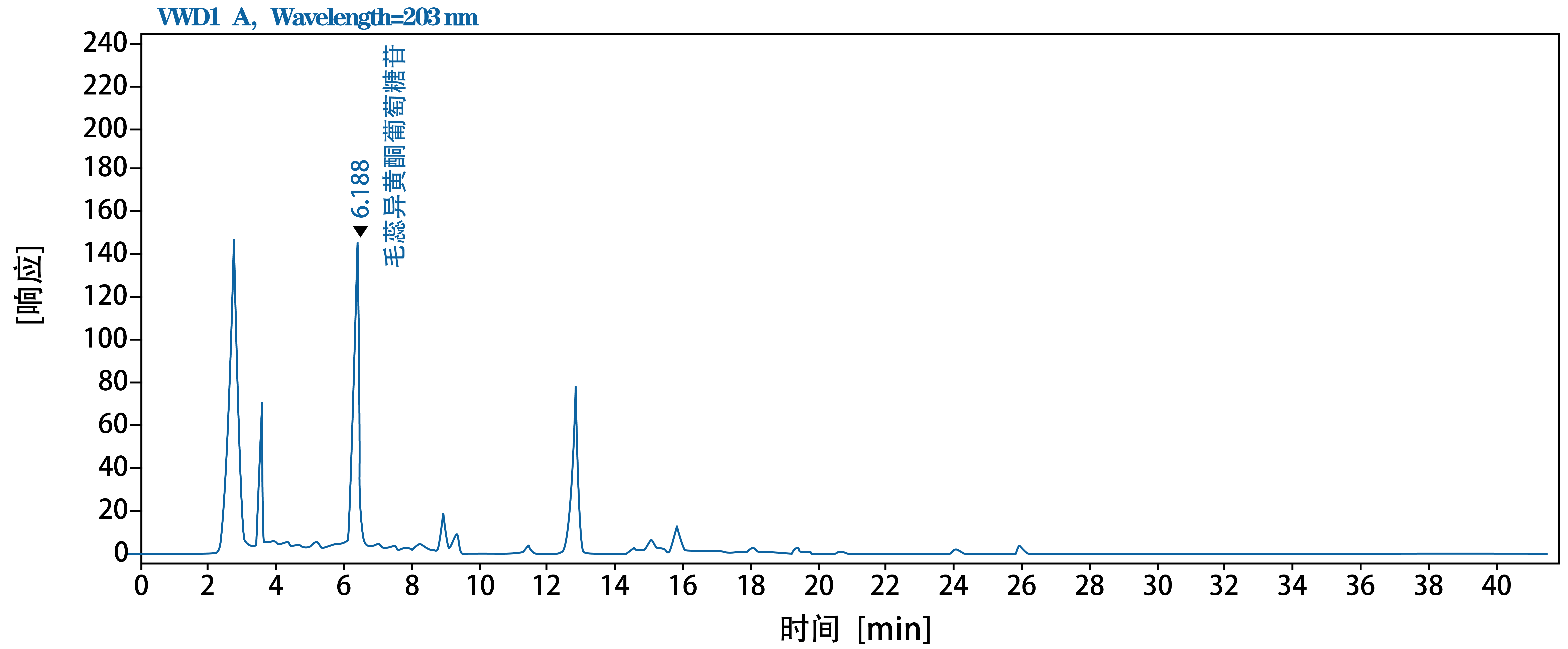 黄芪供试品谱图_画板 1 黄芪供试品谱图_画板 1