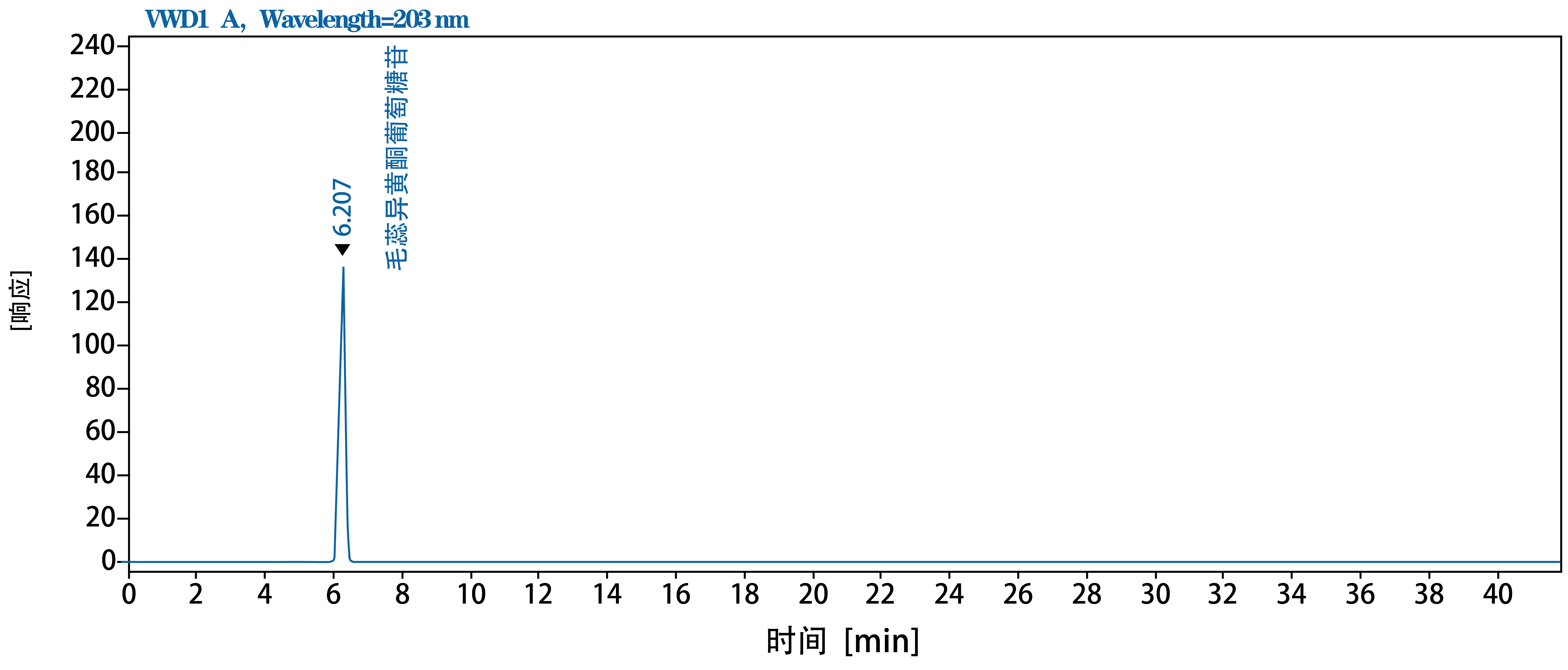 黄芪对照品谱图_画板 1 黄芪对照品谱图_画板 1