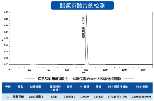 醋氯芬酸片-AQ C18