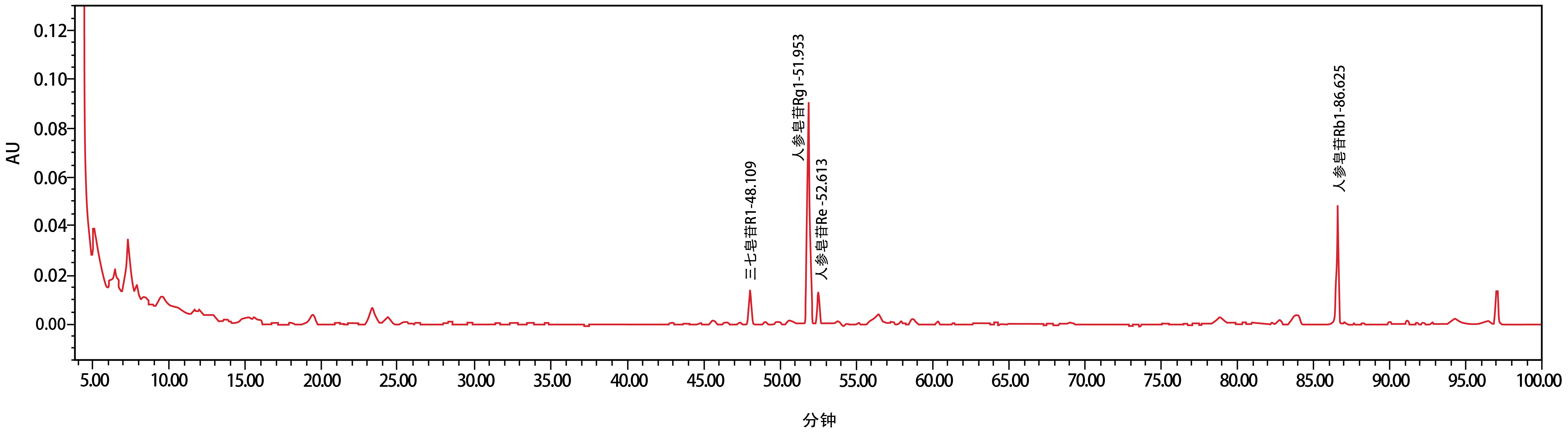 复方丹参片谱图-2修改_画板 1_画板 1 复方丹参片谱图-2修改_画板 1_画板 1