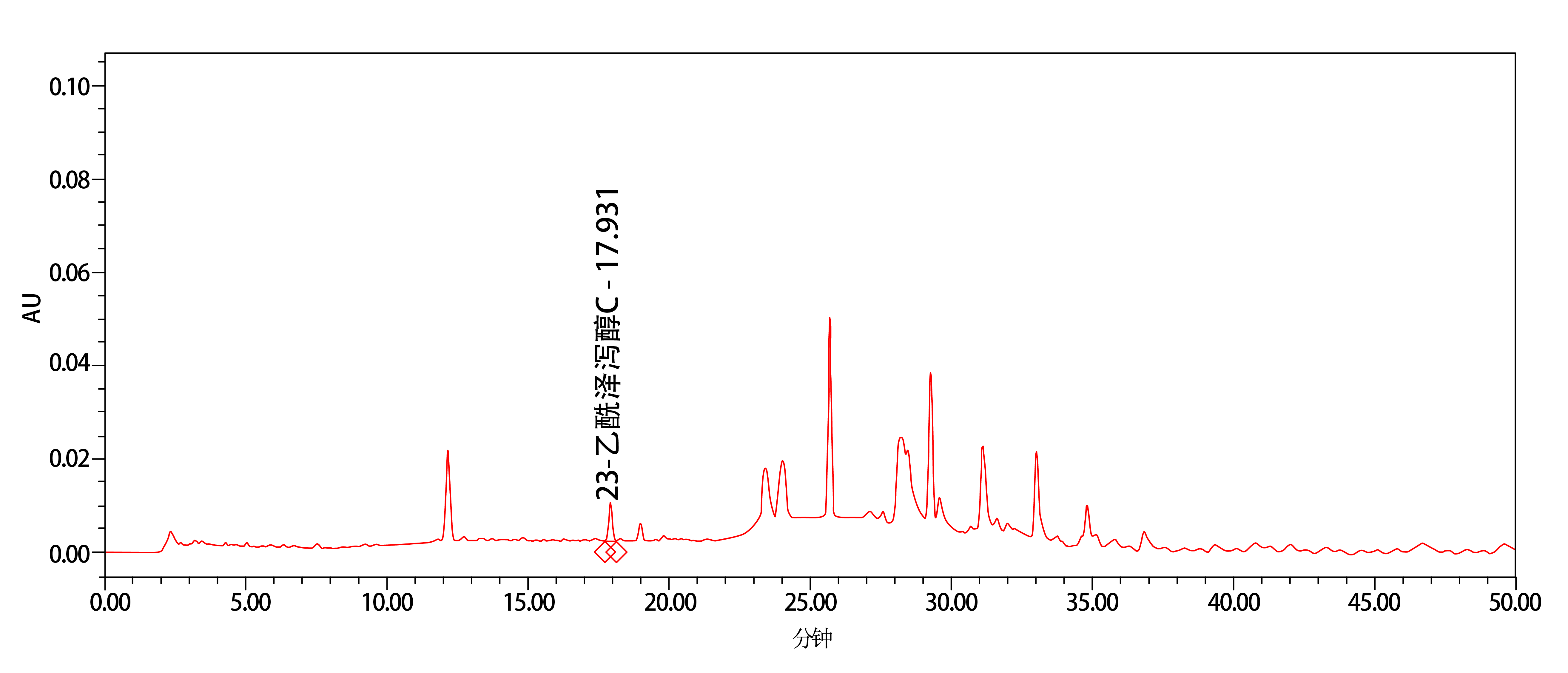 23-乙酰泽泻醇C-谱图-1-01