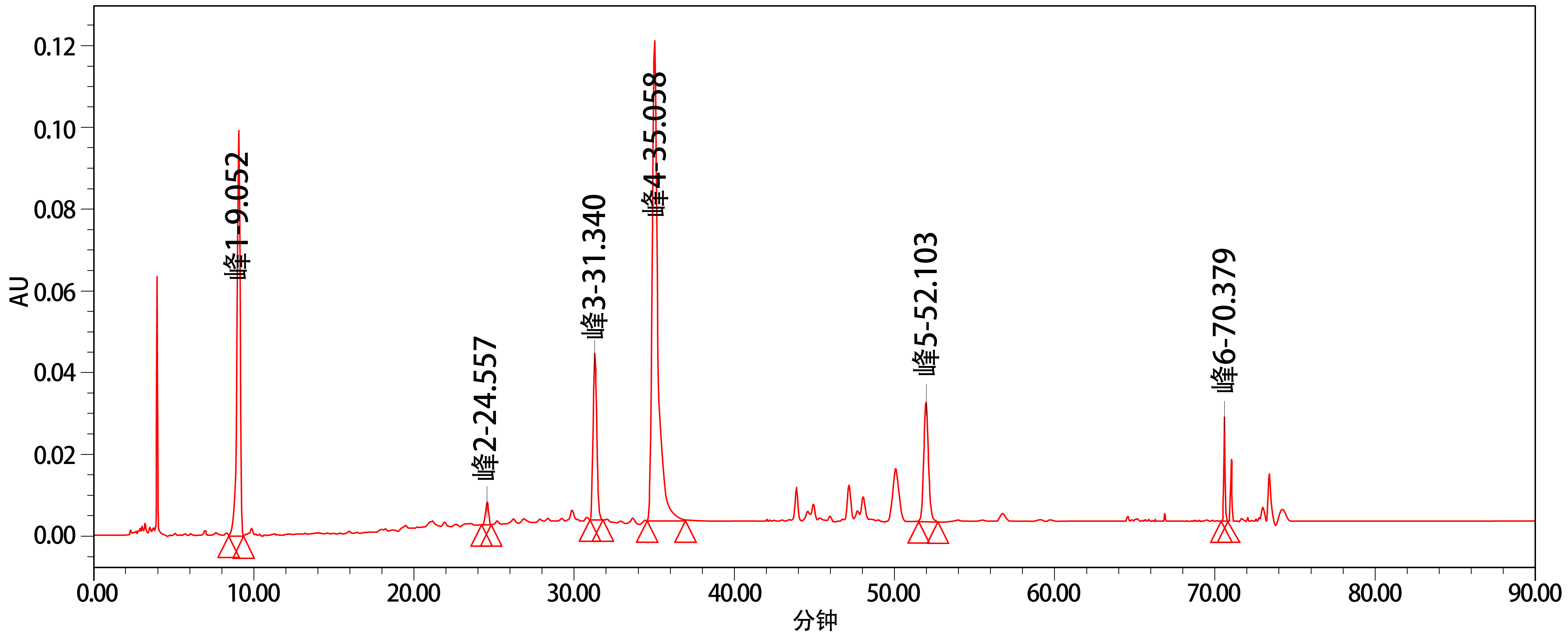 白芍配方颗粒-特征图谱-8801-12-01 白芍配方颗粒-特征图谱-8801-12-01