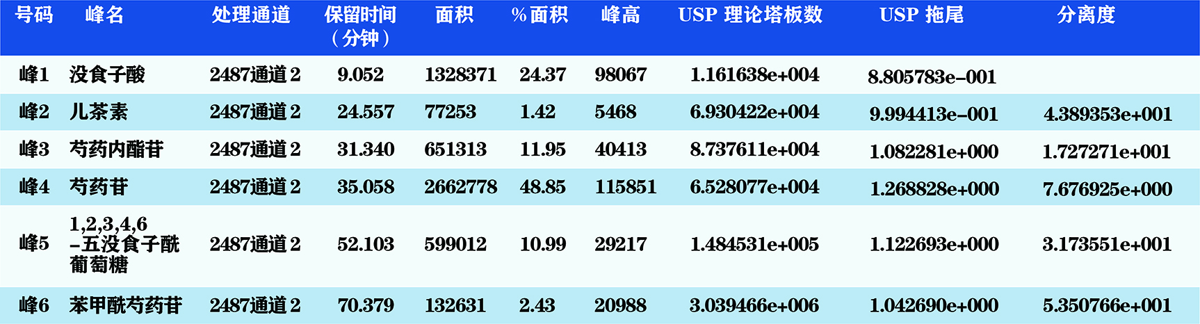 白芍配方颗粒-特征图谱-8801-数据_-小分辨率 白芍配方颗粒-特征图谱-8801-数据_-小分辨率
