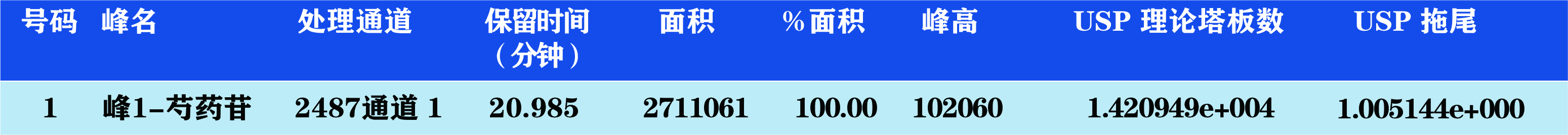 白芍配方颗粒-含量-8801-数据_画板 1 白芍配方颗粒-含量-8801-数据_画板 1