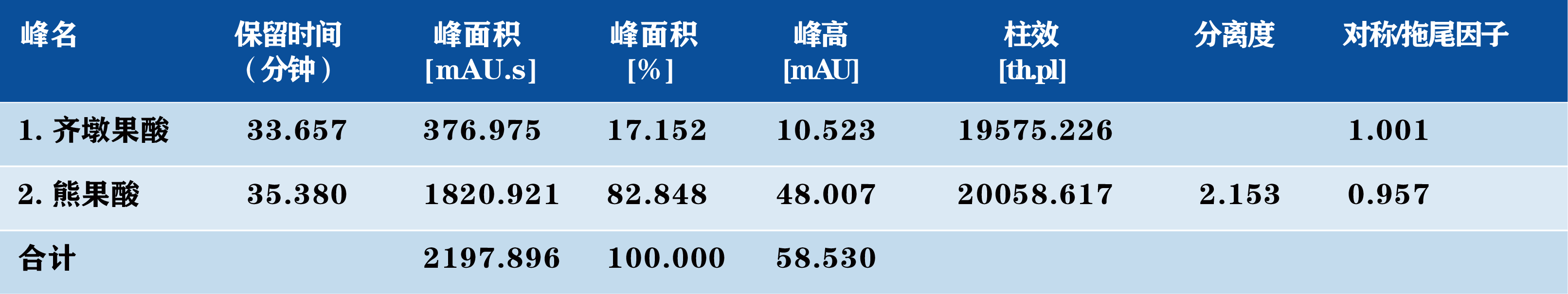 枇杷叶谱图数据-1_画板 1