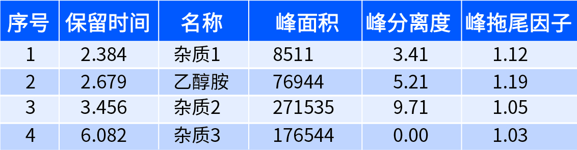 醇胺分析柱-数据-01 醇胺分析柱-数据-01